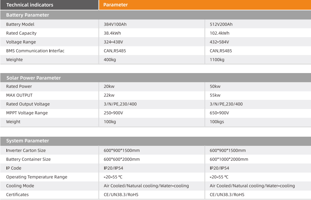 Indooroutdoor-Energy-Storage-System-2