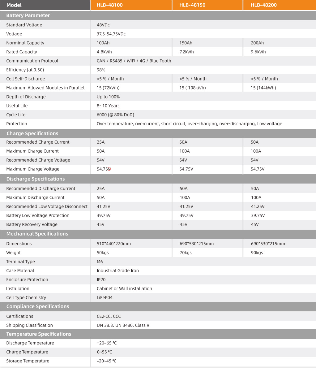 Powerwall-Energy-Storage-3