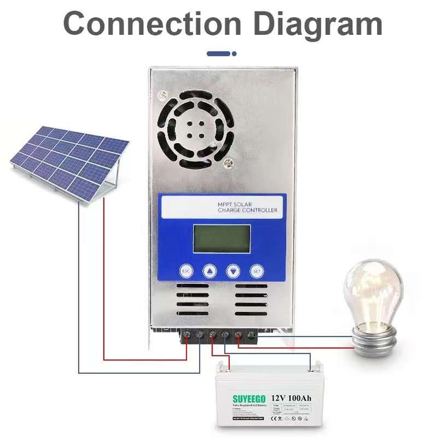 MPPT Controller 